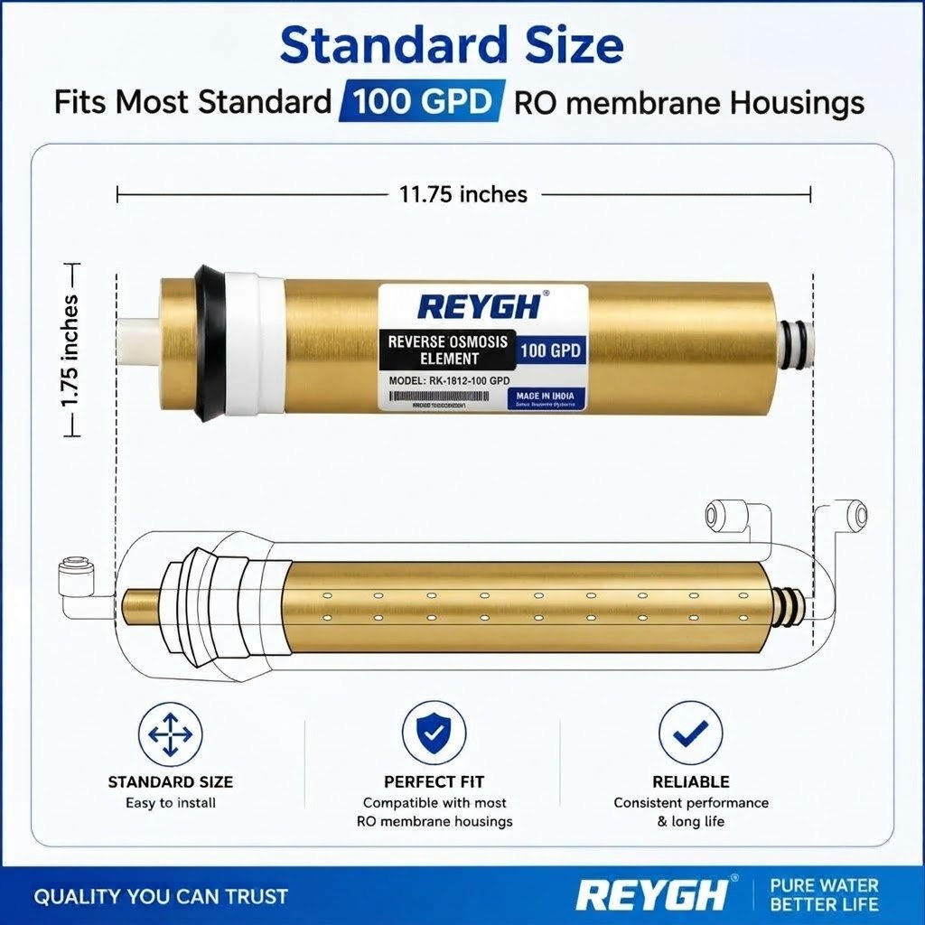 Fits best ro membrane